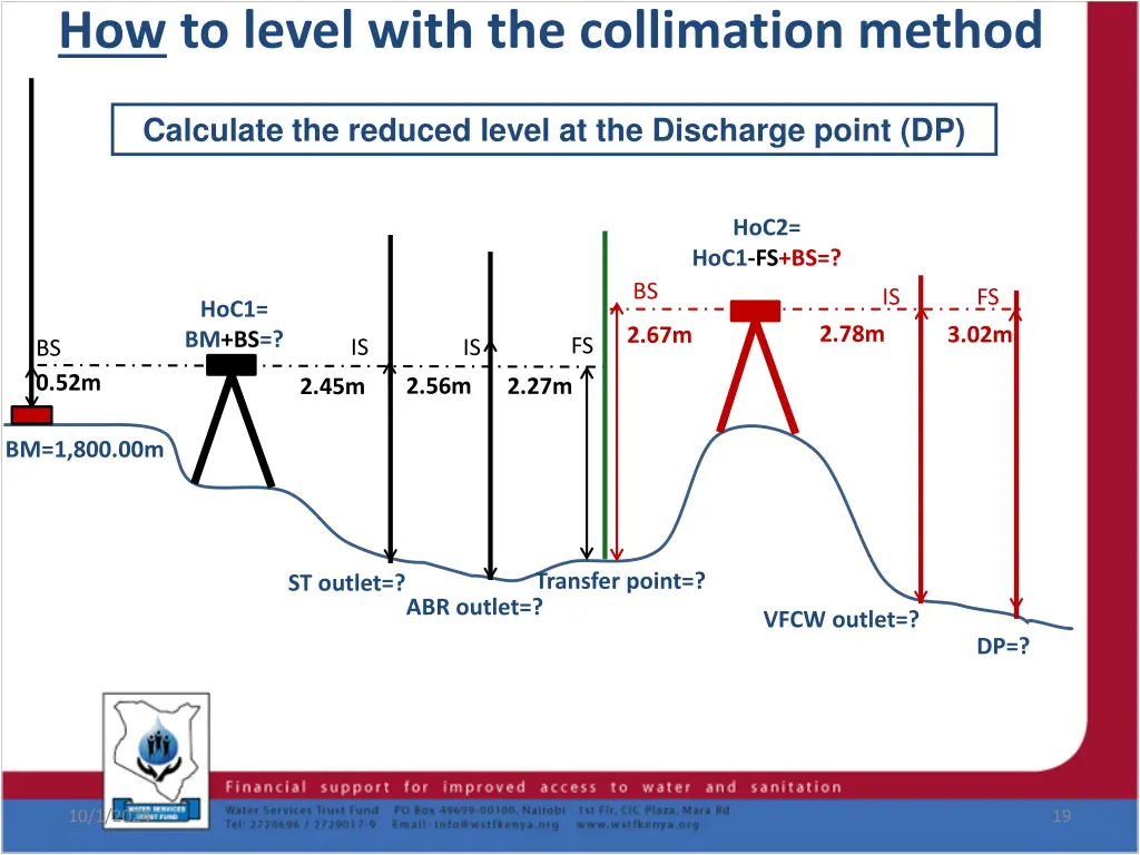 how to level with the collimation method 10