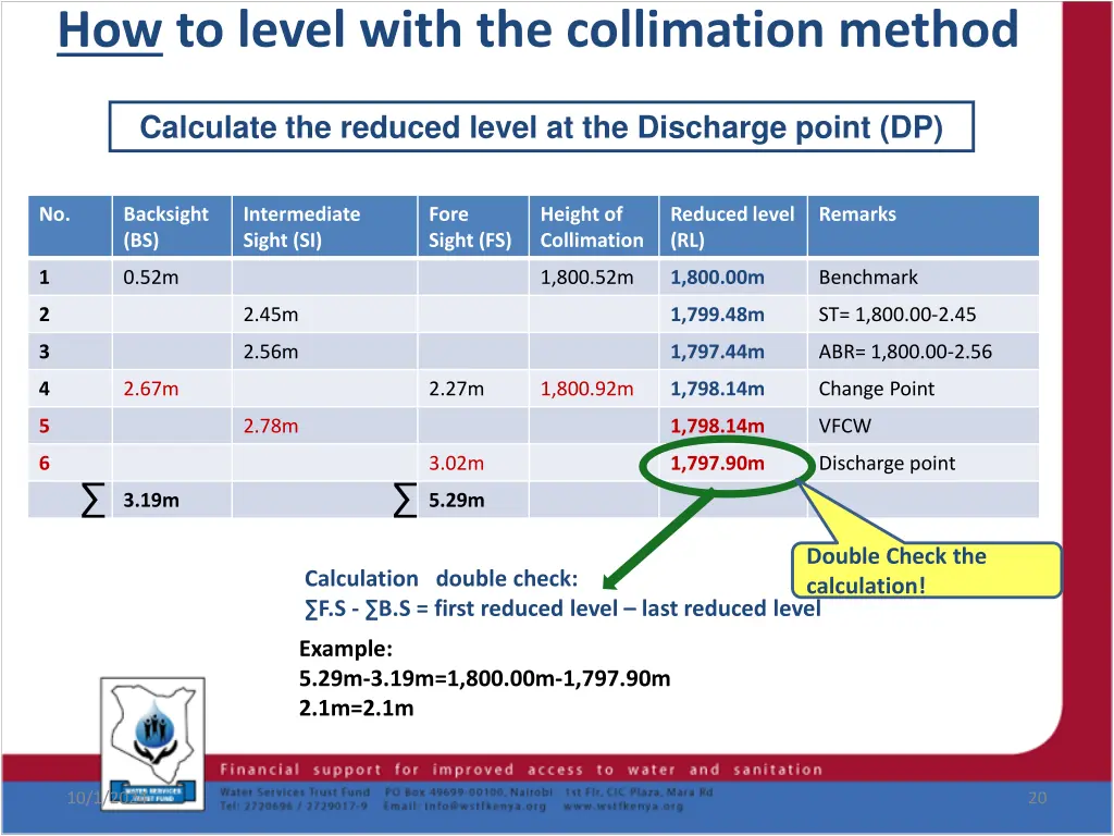 how to level with the collimation method 11