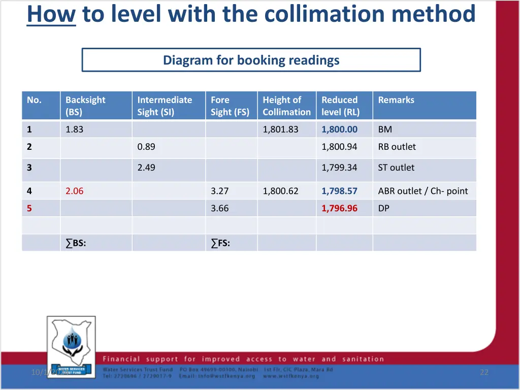 how to level with the collimation method 12