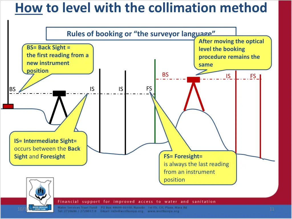 how to level with the collimation method 2