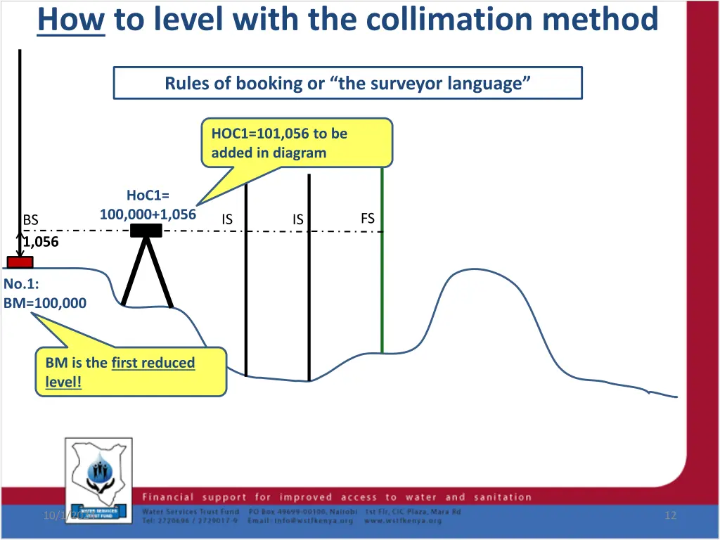 how to level with the collimation method 3