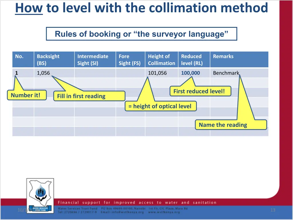 how to level with the collimation method 4