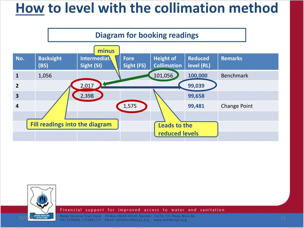 how to level with the collimation method 6