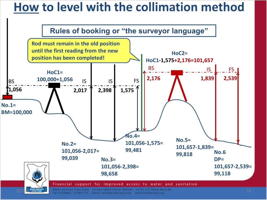 how to level with the collimation method 7