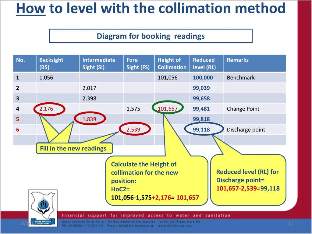 how to level with the collimation method 8