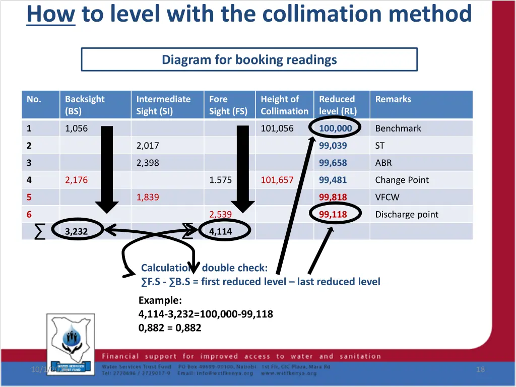 how to level with the collimation method 9