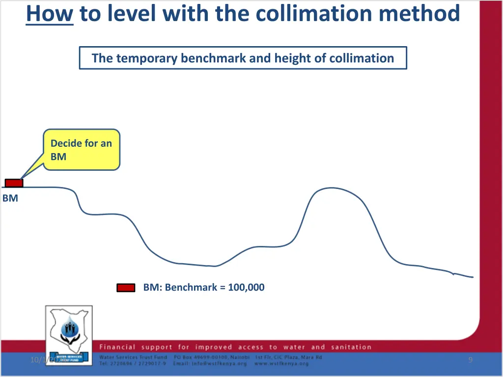 how to level with the collimation method