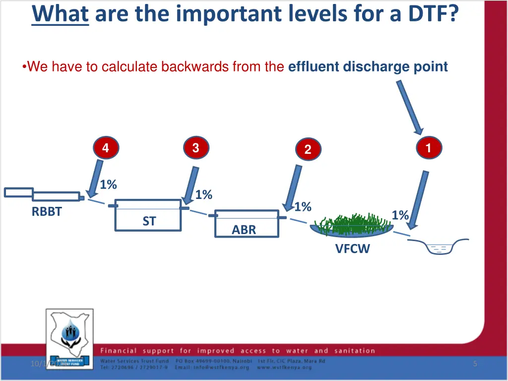 what are the important levels for a dtf