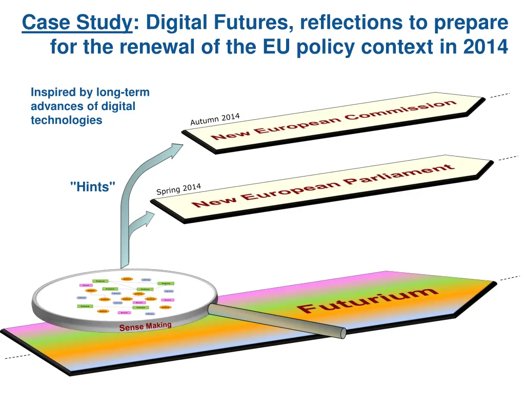 case study digital futures reflections to prepare