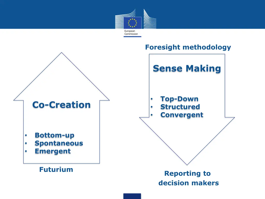 foresight methodology