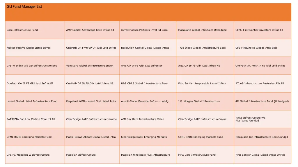 gli fund manager list gli fund manager list