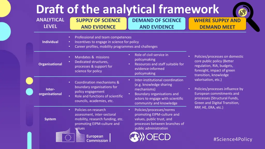 draft of the analytical framework analytical