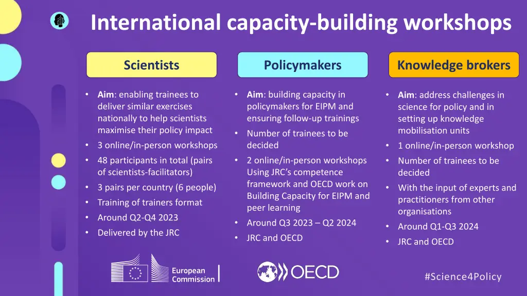 international capacity building workshops