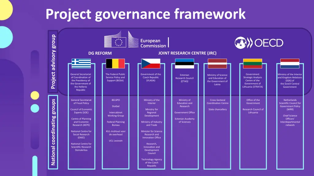 project governance framework