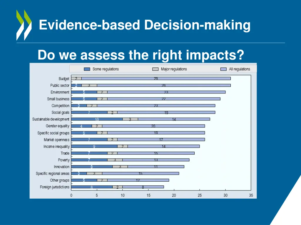 evidence based decision making 1