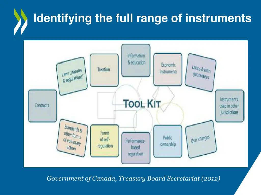 identifying the full range of instruments