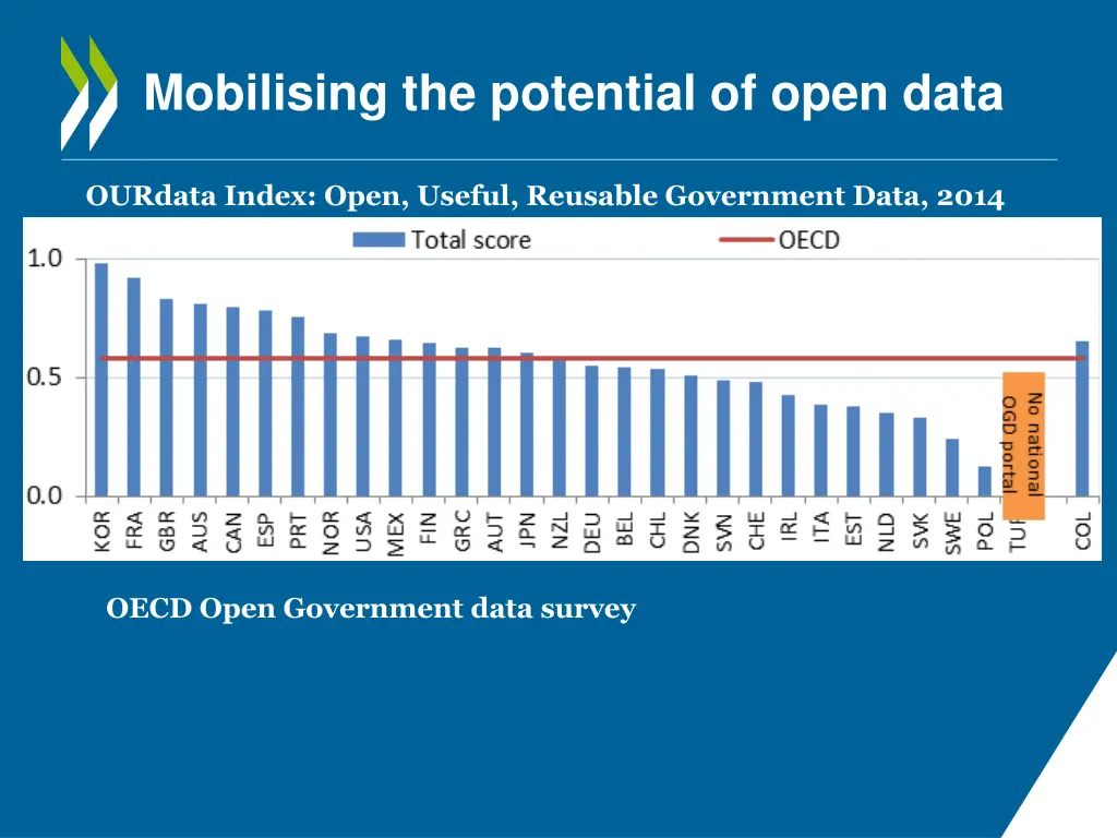 mobilising the potential of open data