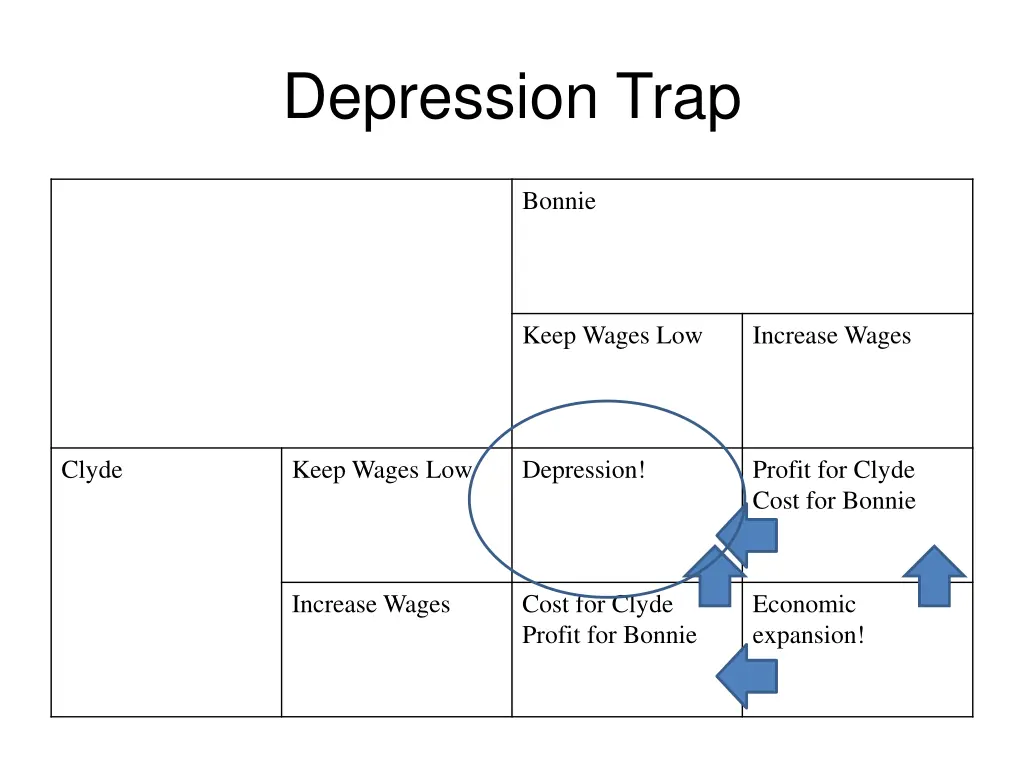 depression trap