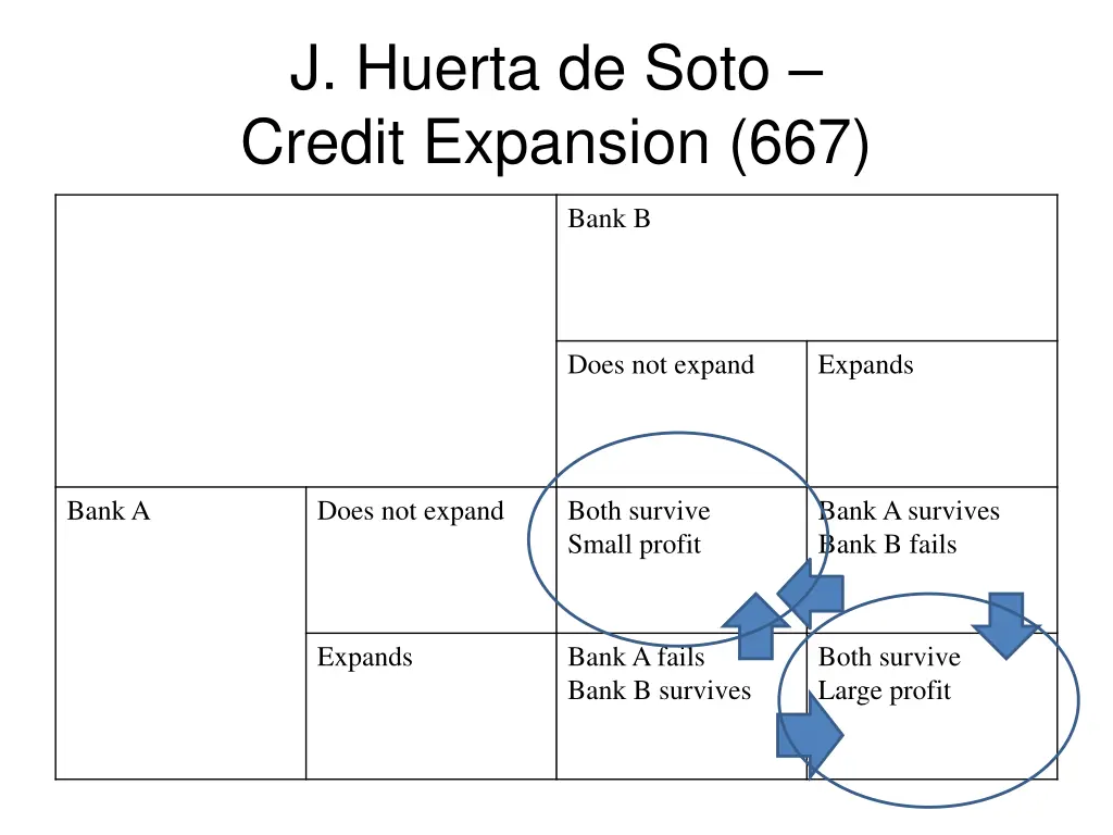 j huerta de soto credit expansion 667