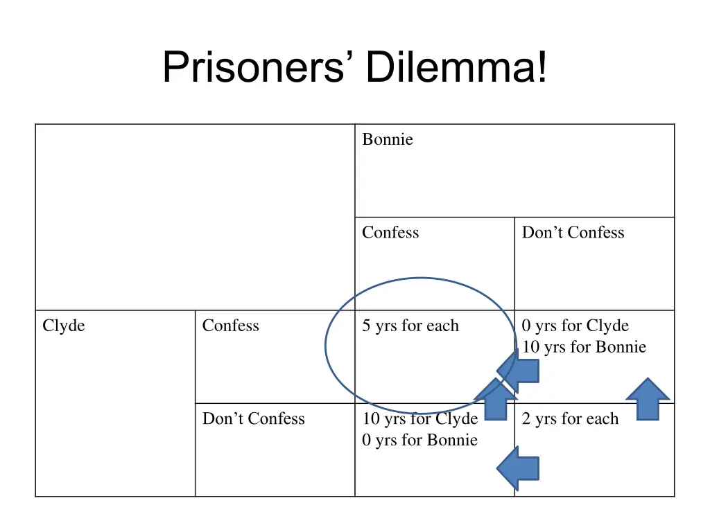 prisoners dilemma