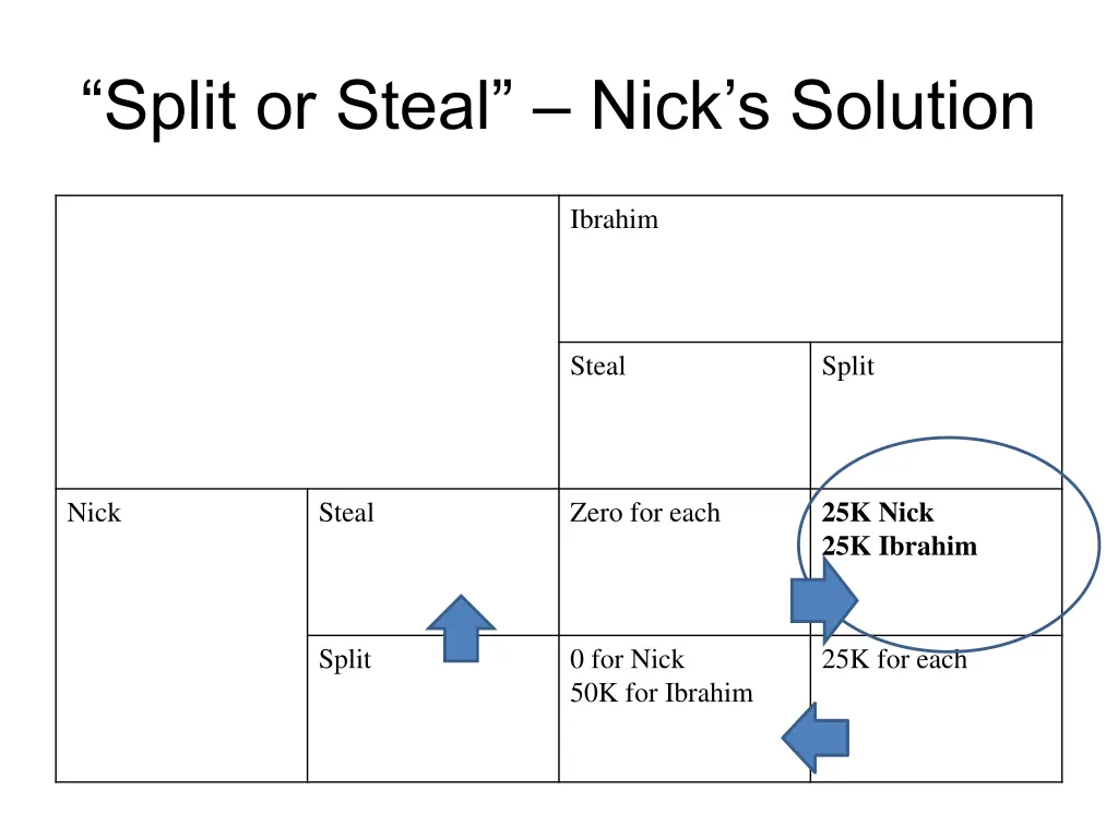 split or steal nick s solution