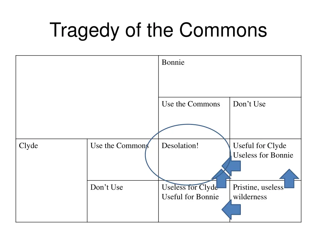 tragedy of the commons