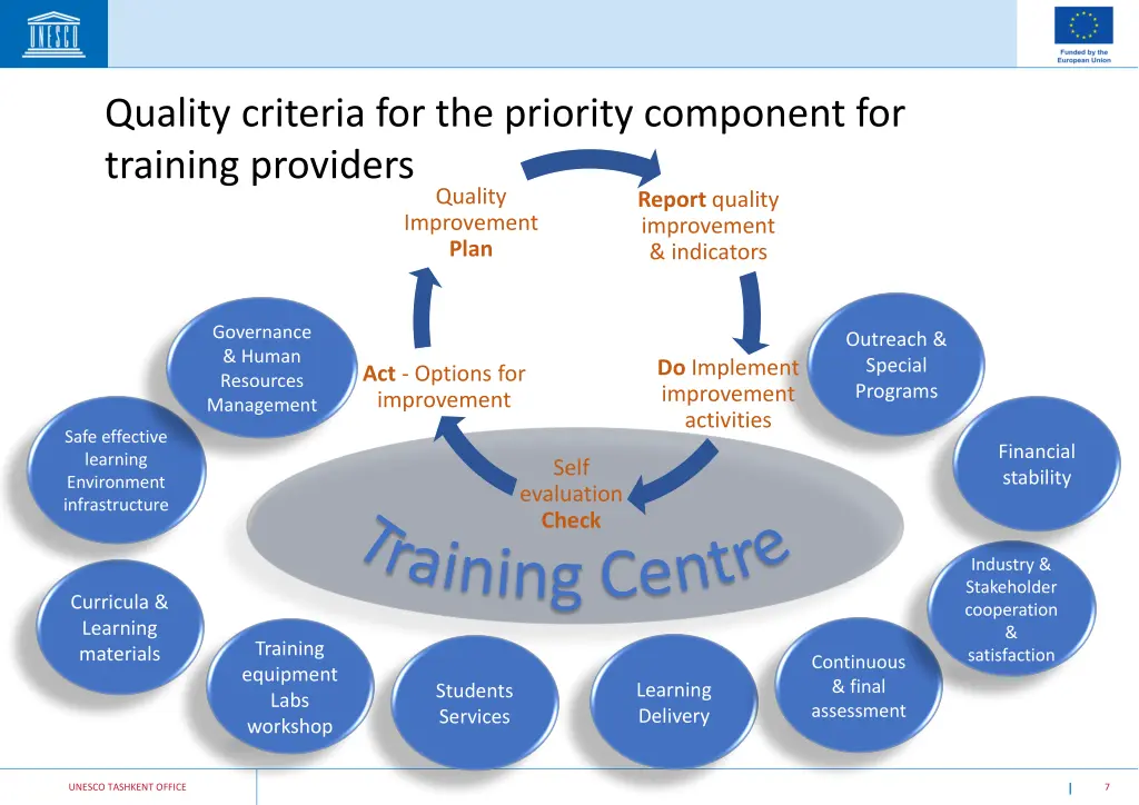 quality criteria for the priority component