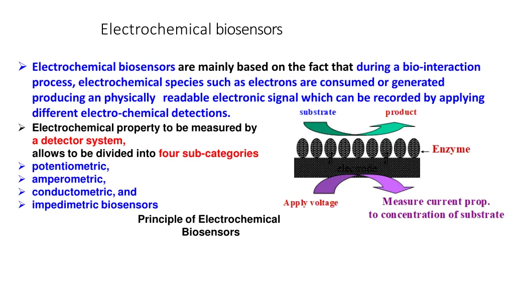 electrochemical biosensors