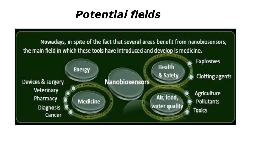 potential fields