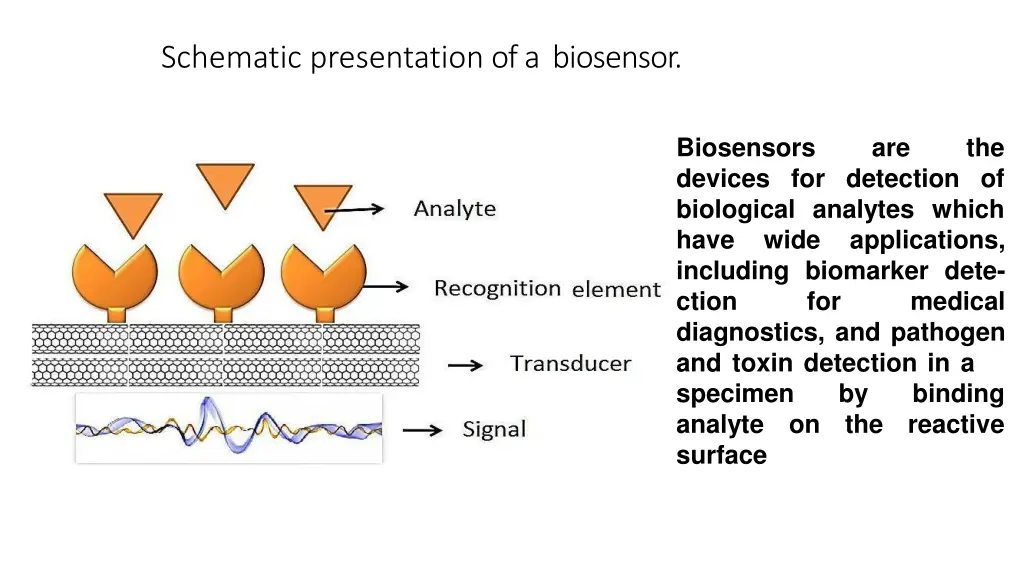 schematic presentation ofa biosensor