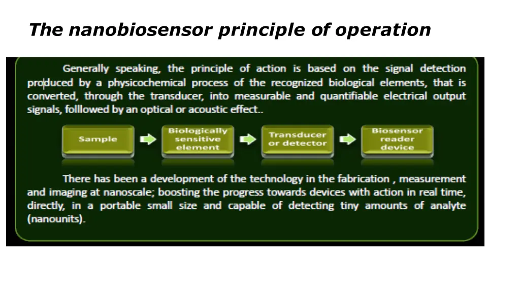 the nanobiosensor principle of operation