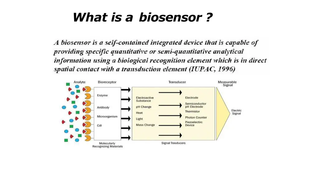 what is a biosensor