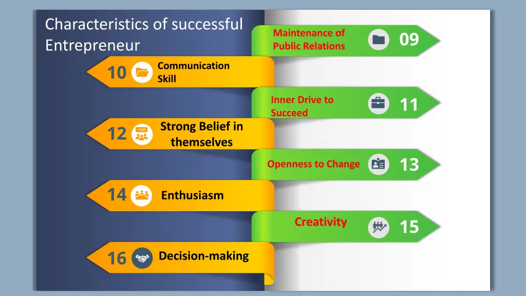 characteristics of successful entrepreneur 1