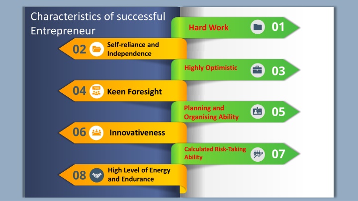 characteristics of successful entrepreneur