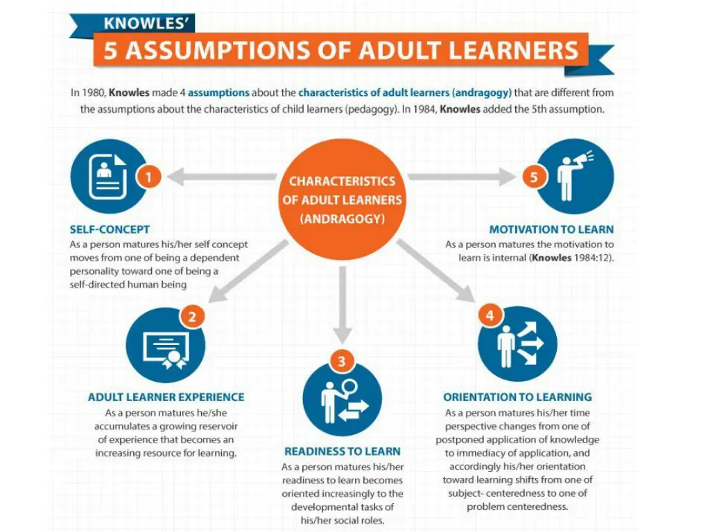 5 assumptions of adult learners