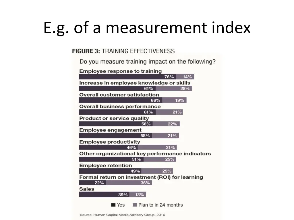 e g of a measurement index