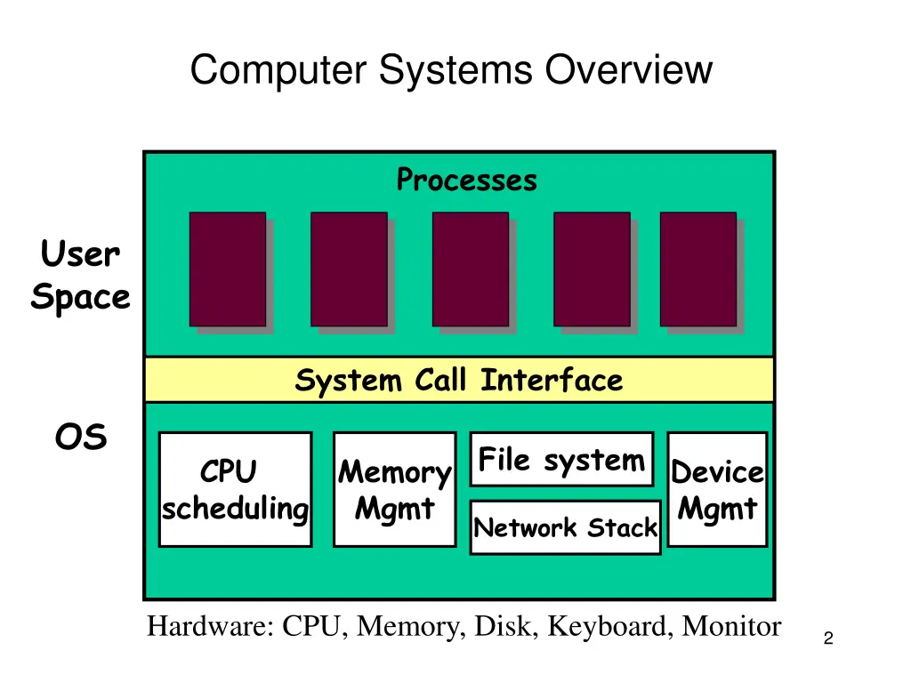 computer systems overview