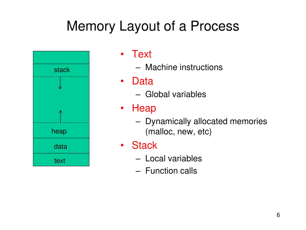 memory layout of a process