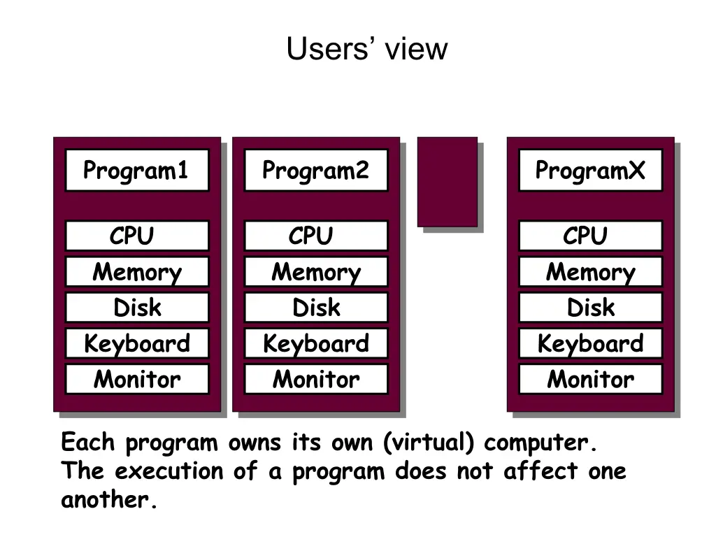 users view