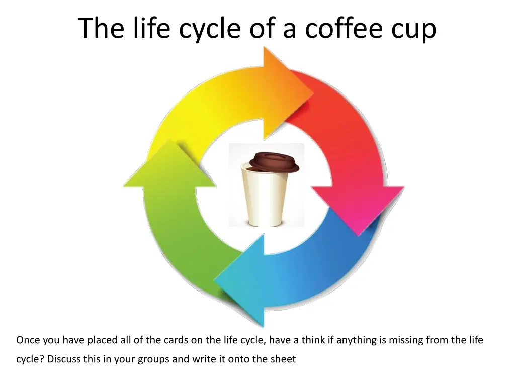 the life cycle of a coffee cup