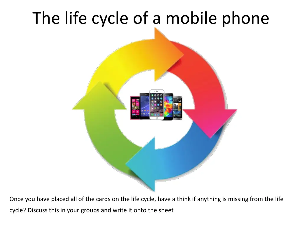 the life cycle of a mobile phone