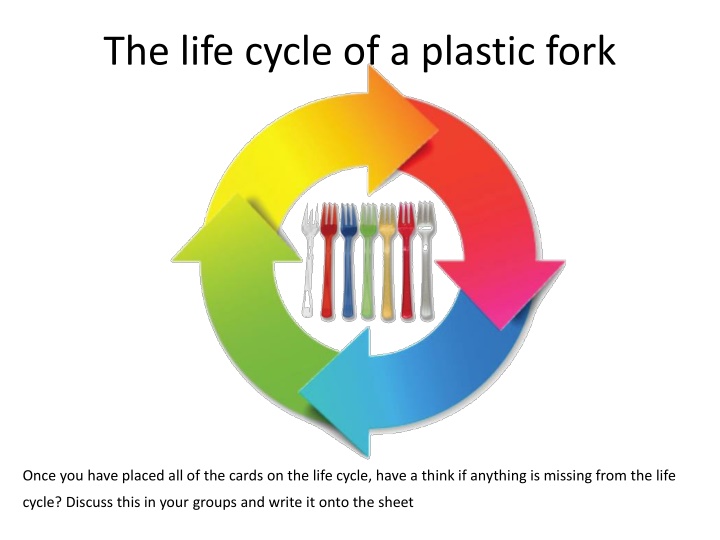 the life cycle of a plastic fork