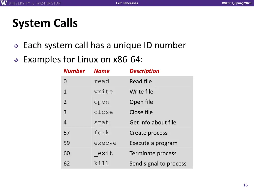 l20 processes 15