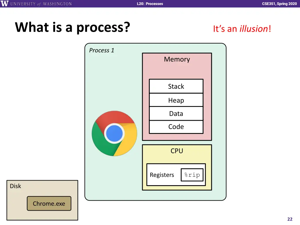 l20 processes 21