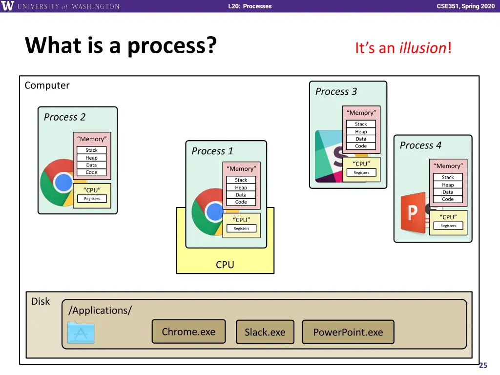 l20 processes 24