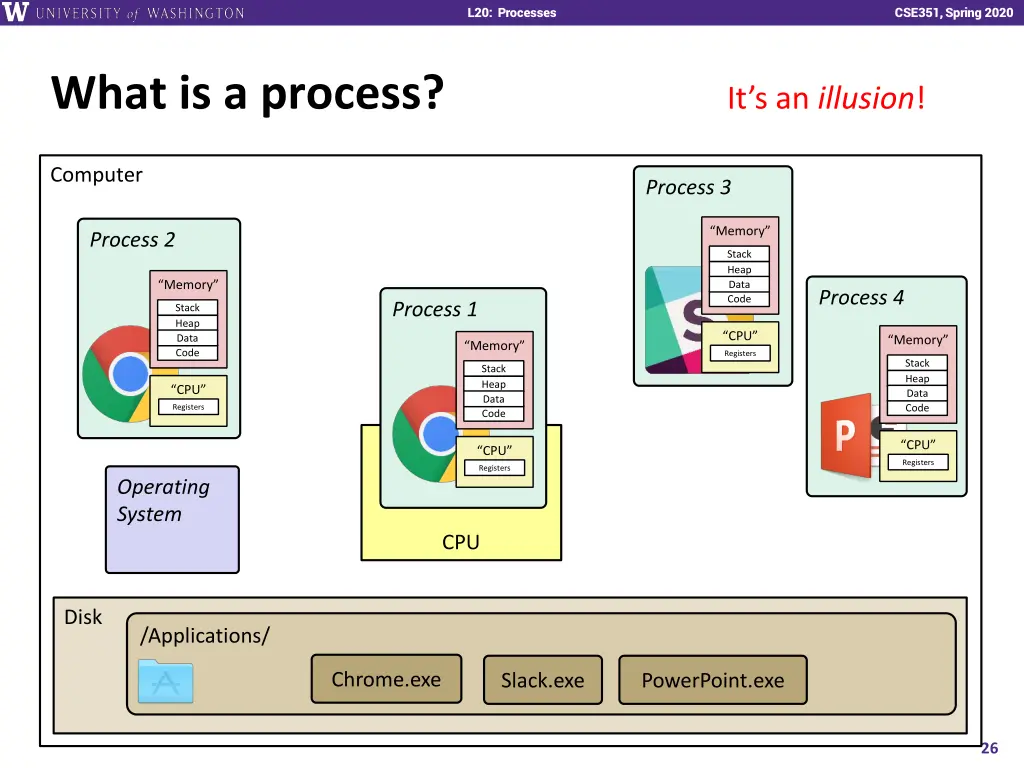 l20 processes 25