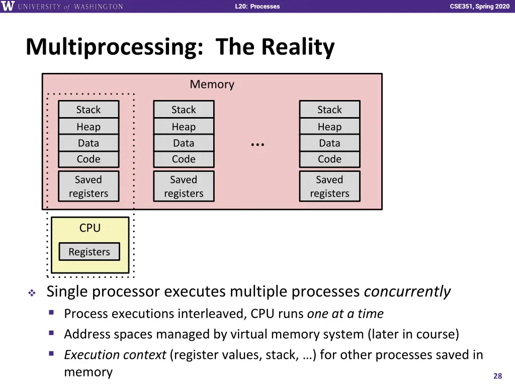 l20 processes 27