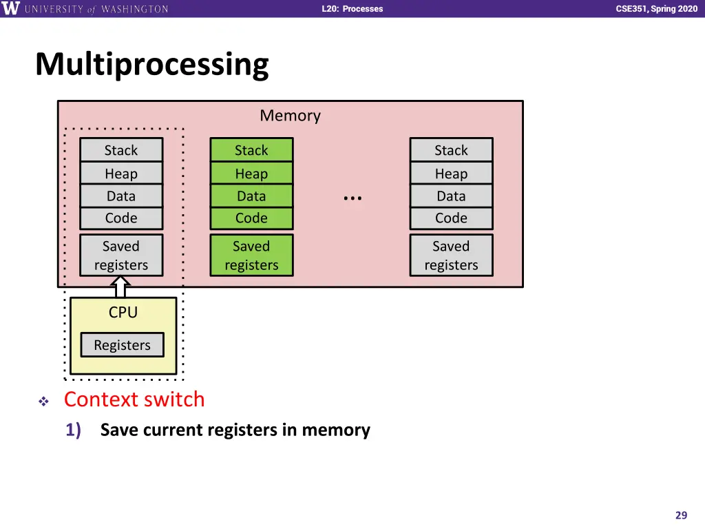 l20 processes 28