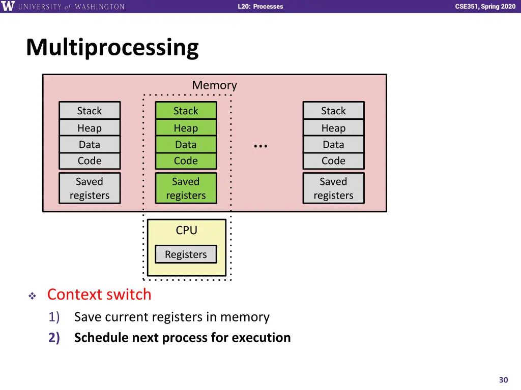 l20 processes 29