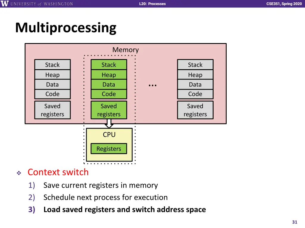 l20 processes 30